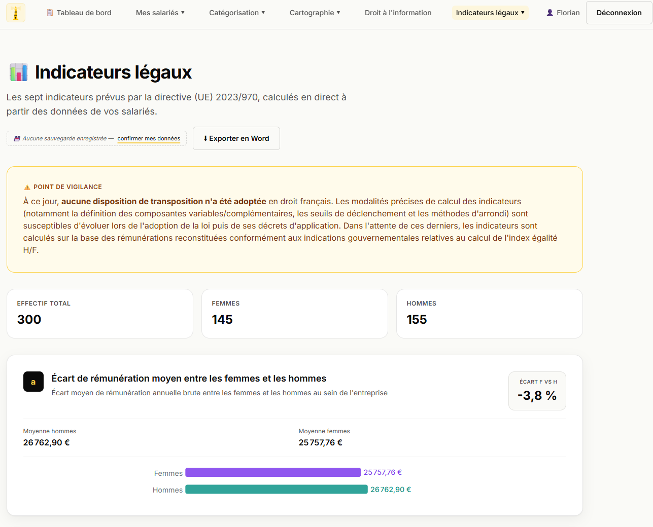 Indicateurs légaux